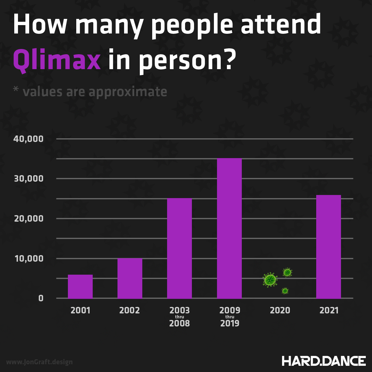How many people attend Qlimax in person infographic.